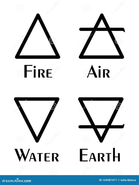 Símbolos Astrológicos De Los Elementos De Los Elementos Fuego Agua