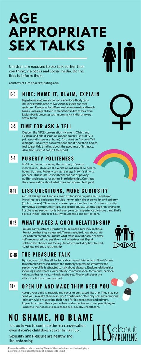 8 Hal Yang Perlu Diketahui Sebelum Memberikan Pendidikan Seksual Pada Anak
