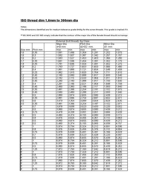 Metric Screw Thread Dimensions