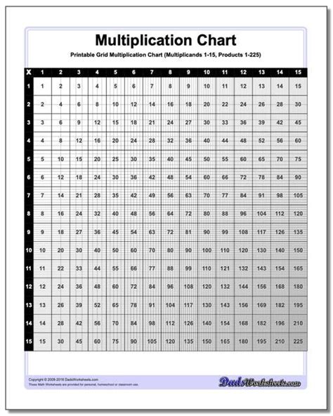 Click Through To Print One Of These Super Visual Multiplication Charts