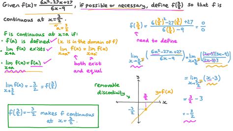 Question Video Determining If A Rational Function Is Continuous At A