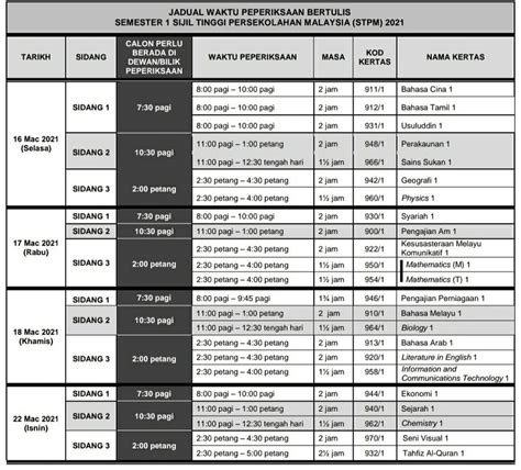 Sila rujuk gambar jadual di bawah untuk perincian. Kalendar STPM 2021 Tarikh Peperiksaan Sijil Tinggi ...