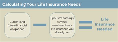 How Much Life Insurance Do I Need The Pma Group