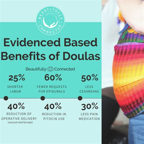 evidence based benefits of doula care beautifully connected