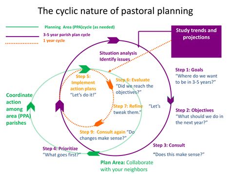 Parish Pastoral Planning Archdiocese Of Philadelphia