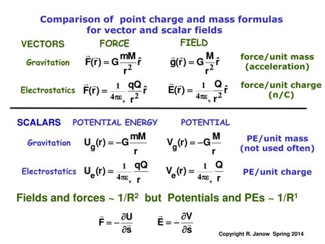 PPT - Electric Potential Energy versus Electric Potential Calculating the Potential from the 