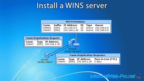 Install A Wins Server On Windows Server 2012 2012 R2 Windows Server