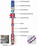 Vertical Turbine Pump Selection Pictures