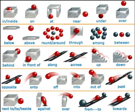 Las preposiciones en inglés de forma fácil JIRIBILLAS