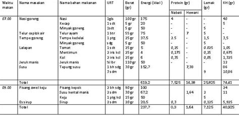 Aneka menu sarapan pagi apk we provide on this page is original, direct fetch from google store. The Health Hijack: When the others and yourselves hijack ...