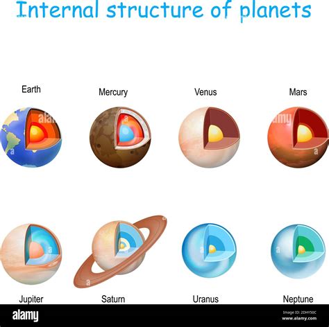 Internal Structure Of Planets From Core To Mantle And Crust Solar