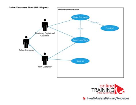 Visio Use Case Diagram Online Ecommerce Store Page 001