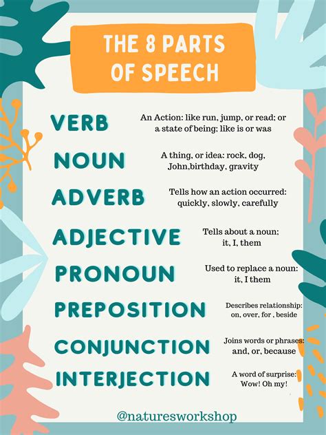 The 8 Parts Of Speech Printable Chart — Natures Workshop Plus