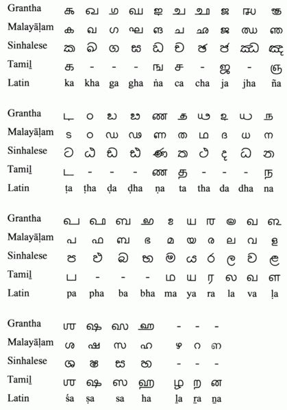 true  malayalam alphabets   superset