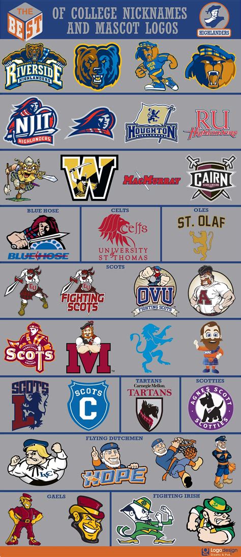 All College Football Team Logos