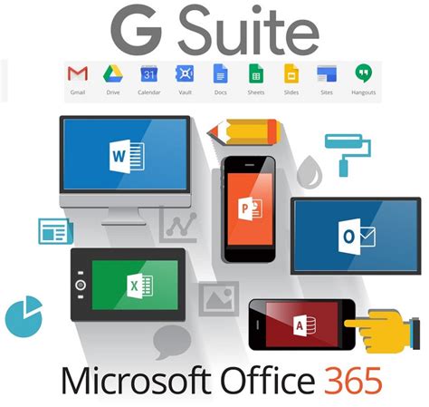 Microsofts New Migration Experience From G Suite To Exchange Online