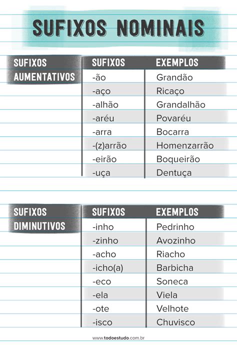 Algumas Palavras Da Língua Portuguesa São Formadas Pelo Prefixo Des