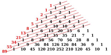 Quais São Os Números Da Representação Simbólica Dos Números Octais