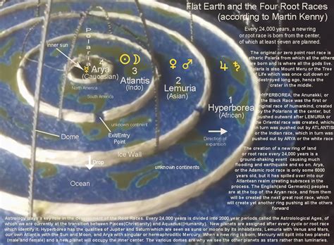 When i first watched the clip, i was astonished space x didn't attach a fisheye lens to one of their two mounted cameras. Flat Earth and the Four Root Races