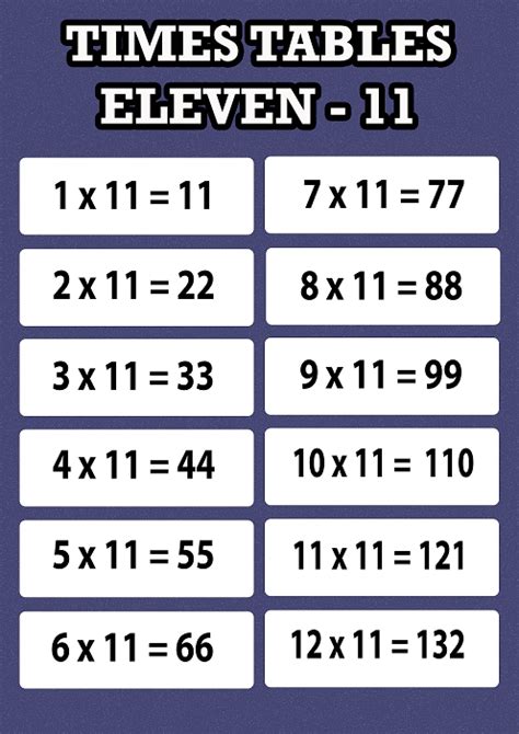 Eleven Times Tables Educational Wall Poster Early Years A4a3 Bundleman
