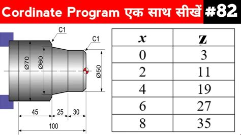 Cordinate With Program Cnc Coordinate System Coordinates Systems Of