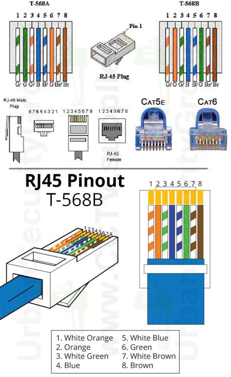 Cat 5 Cable Connector Cat6 Diagram Wire Order E Cat5e With Wiring Diagram