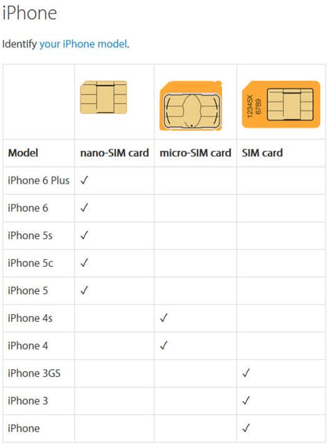 Resize Your Phone Sim Card Free Printable Cutting Guide Pdf