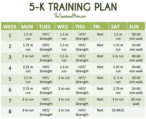 Running Your First Race This 8 Week 5k Training Plan Will Get You