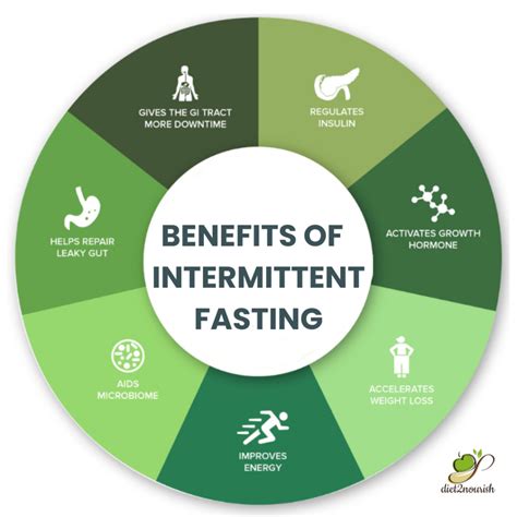 Intermittent Fasting Diet Plan Indian Diet2nourish