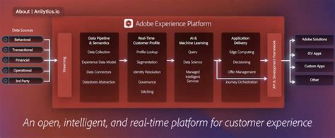 What Is Adobe Experience Platform