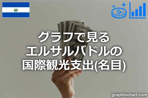 シャルル — バルーン covered by いすぼくろ. グラフで見るエルサルバドルの国際観光支出(名目) | GraphToChart