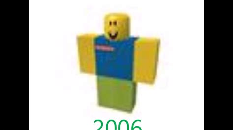 Evolution Of Roblox Users 20052017 Reupload Youtube