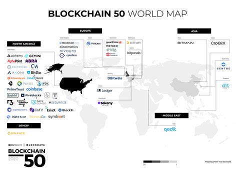 4 Swiss Startups Make Cb Insights 2020 Top 50 Blockchain Companies