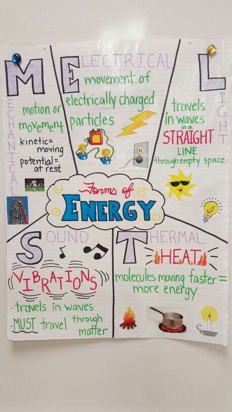 Forms Of Energy Anchor Chart Fourth Grade Science Elementary Science