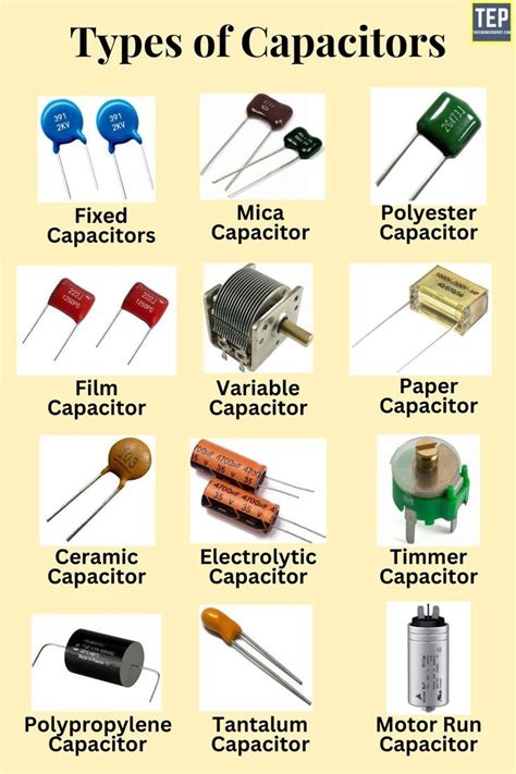 Different Types Of Capacitors Classification Of Capacitors
