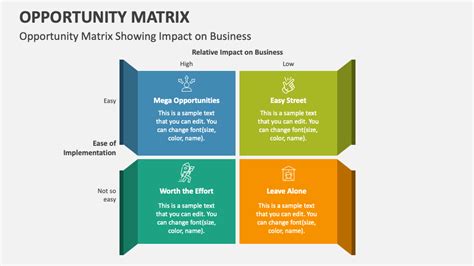 Opportunity Matrix Powerpoint Presentation Slides Ppt Template