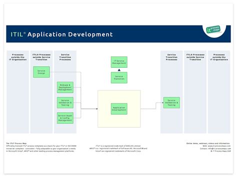 Application Development And Customization It Process Wiki
