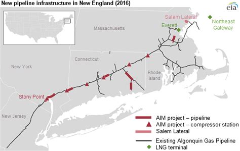 New England Natural Gas Pipeline Capacity Increases For The First Time