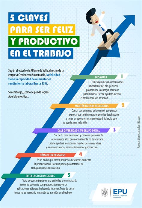 Tips Para Rendir Mas En El Trabajo Infografia Cultura Empresarial Images