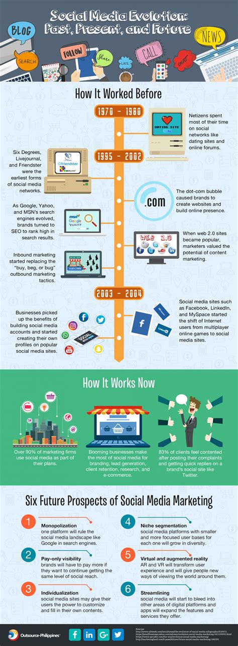 Infographic The Evolution Of Social Media Influencer - vrogue.co