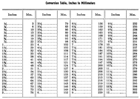 Conversion Table Inches To Millimeters Mm To Inches Metric