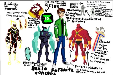 I Saw Ben 10 Was Included In A Recent Fortnite Survey So I Decided To