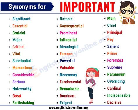 IMPORTANT Synonym: 40 Useful Words to Use Instead of IMPORTANT | Words ...