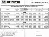 Ford Philippines Price List Images