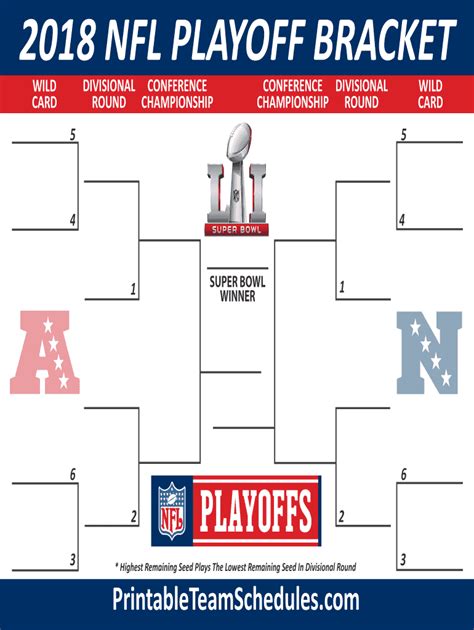 Printable Nfl Playoff Brackets Heres How The Entire Nfl