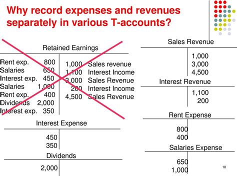 What Kind Of Account Is Deferred Revenue Online Accounting