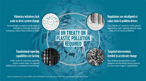 Sea Of Solutions 2020 A Global Treaty On Plastic Pollution Youtube