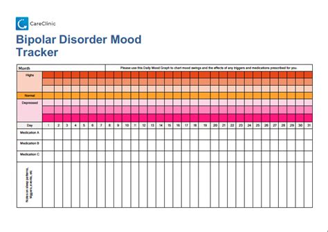 Mood Chart For Bipolar