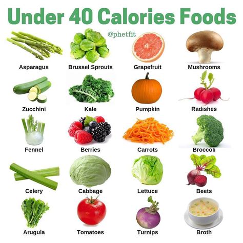 🥝under 40 Cals Cut Calories With These Foods 😊have You Ever Heard The Theory That Certain