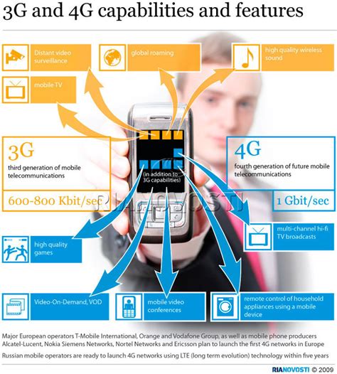 3g And 4g ~ Education